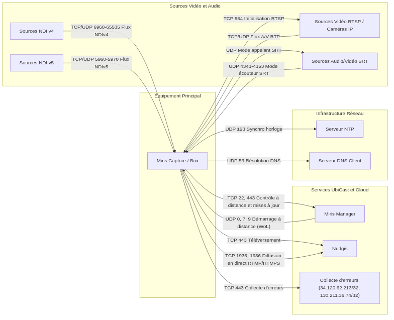 diagram-miris-fr.png
