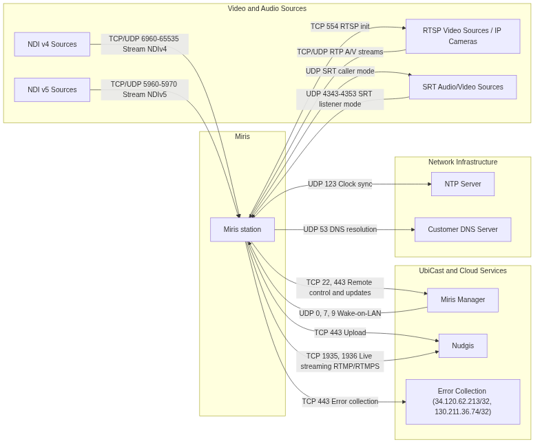 diagram-miris-en.png