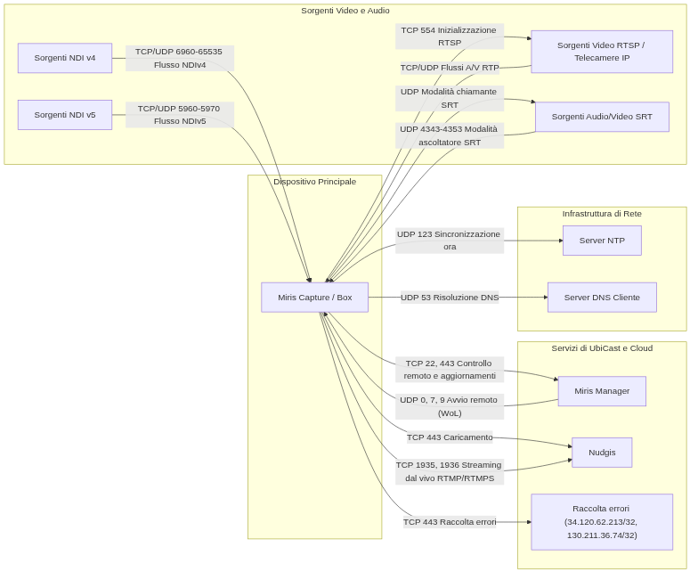 diagram-miris-it.png