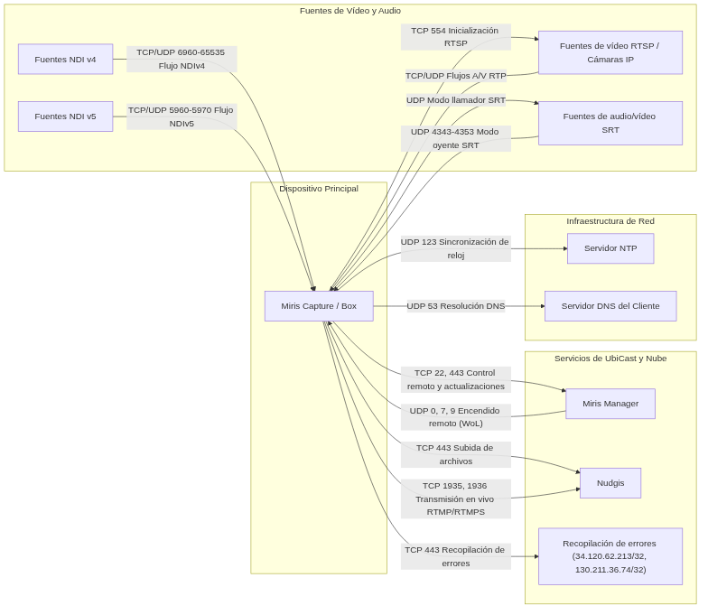 diagram-miris-es.png